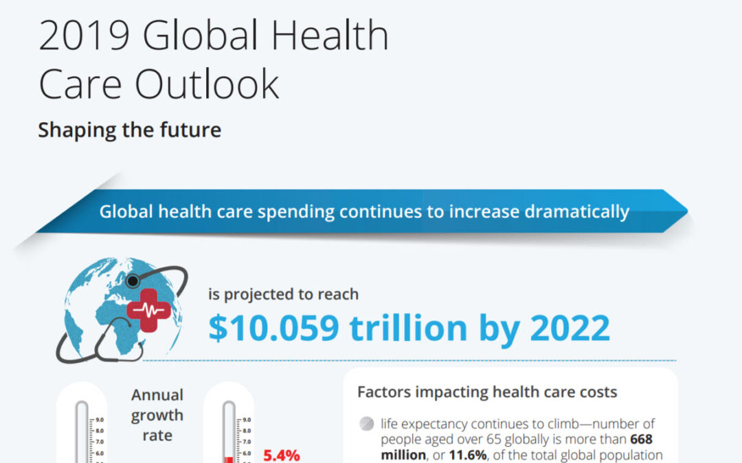 I trend globali della Sanità: il Rapporto Deloitte