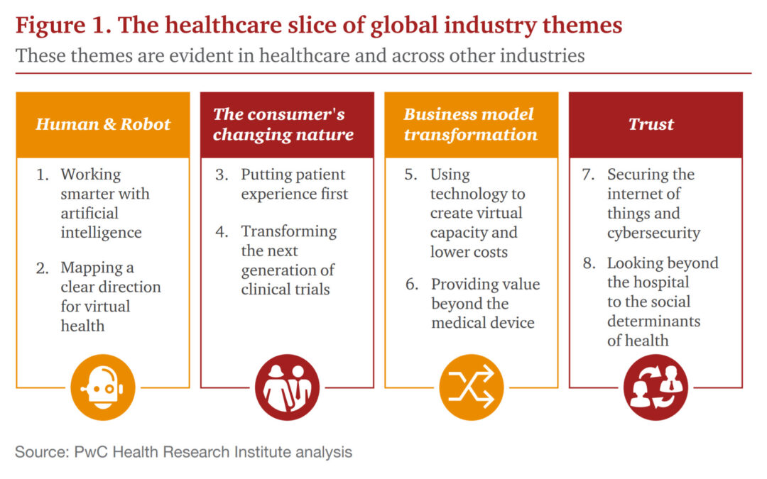 La sanità del futuro: il punto di vista di PwC