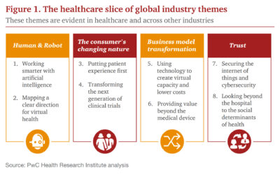 La sanità del futuro: il punto di vista di PwC