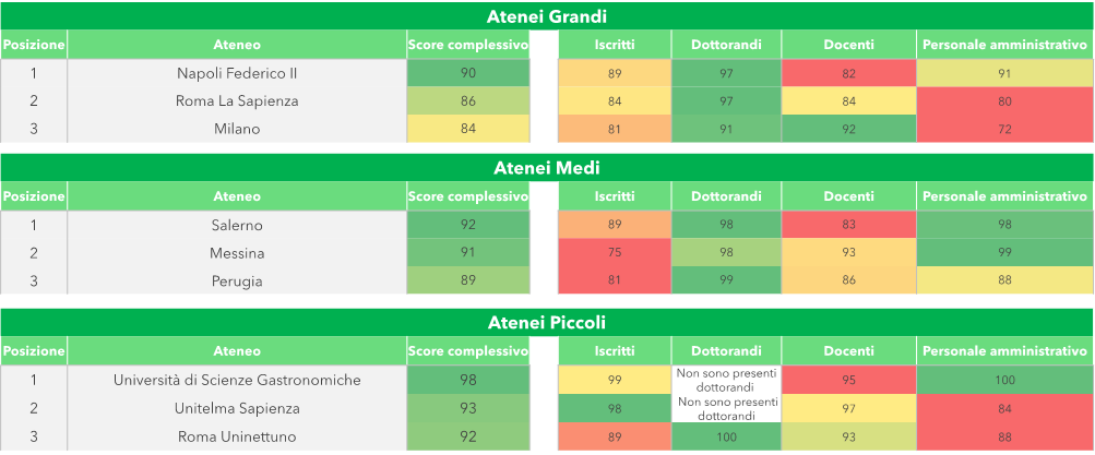 Punteggi report_atenei grandi_medi_piccoli