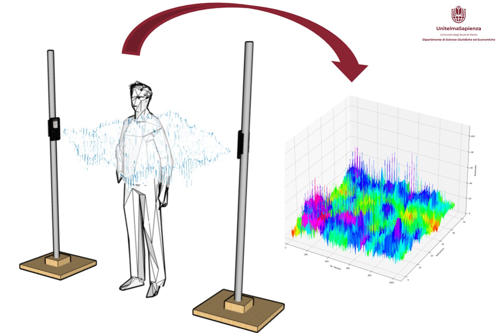 News_Maker Faire Rome 2024 Toccare il Wi-Fi – Re-Identificazione delle Persone Tramite Dispositivi ESP32 2024_SEMINARIO_RIPENSARE LE CITTA_press